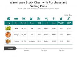 Warehouse stock chart with purchase and selling price