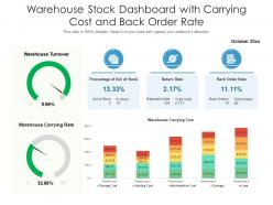 Warehouse stock dashboard with carrying cost and back order rate