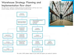 Warehouse strategy planning and implementation flow chart
