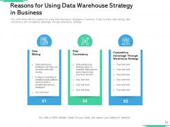 Warehouse Strategy Productivity Alternative Weakness Marketing Business Distribution Approach