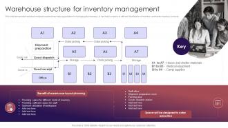 Warehouse Structure For Inventory Management Retail Inventory Management Techniques