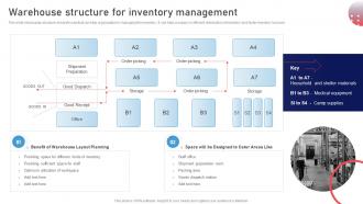 Warehouse Structure For Inventory Management Stock Management Strategies For Improved