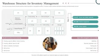 Warehouse Structure For Inventory Management Strategic Guide For Inventory