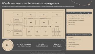 Warehouse Structure For Inventory Strategies For Forecasting And Ordering Inventory