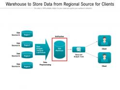 Warehouse to store data from regional source for clients