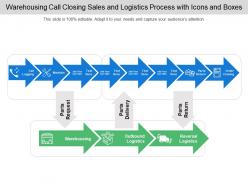 Warehousing call closing sales and logistics process with icons and boxes