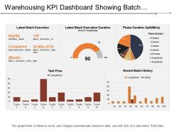 Warehousing kpi dashboard showing batch execution and task flow