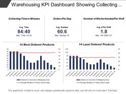 Warehousing kpi dashboard showing collecting time and orders per day