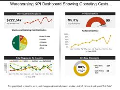 Warehousing kpi dashboard showing operating costs and order rate