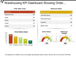 Warehousing Kpi Dashboard Showing Order Status And Active Pickers