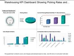 Warehousing kpi dashboard showing picking rates and daily replenishments