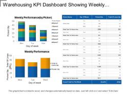 Warehousing kpi dashboard showing weekly performance by picker