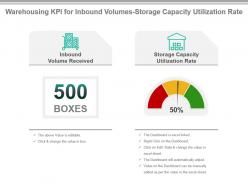 Warehousing kpi for inbound volumes storage capacity utilization rate ppt slide