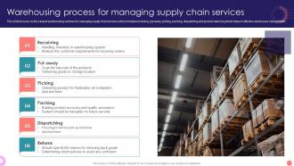 Warehousing Process For Managing Supply Chain Services