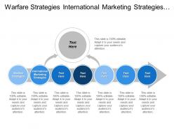 Warfare strategies international marketing strategies balanced score card