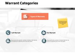 Warrant Categories Communication Ppt Powerpoint Presentation Professional Graphics Template