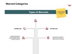 Warrant categories management ppt powerpoint presentation outline