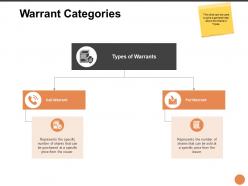 Warrant Categories Ppt Powerpoint Presentation Ideas Master Slide