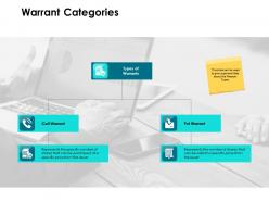 Warrant Categories Ppt Powerpoint Presentation Show Pictures