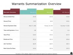 Warrants summarization overview breakeven price ppt powerpoint slides