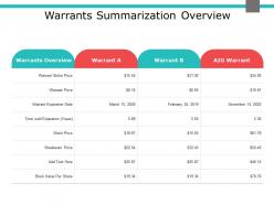 Warrants summarization overview compare ppt powerpoint slides
