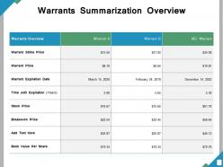 Warrants summarization overview ppt powerpoint presentation file graphics design