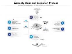 Warranty claim and validation process