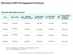 Warranty Of RFP For Equipment Purchase Ppt Powerpoint Presentation Icon Portfolio