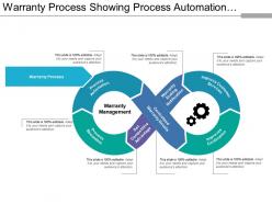 Warranty Process Showing Process Automation And Process Streamline