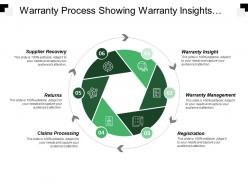 Warranty Process Showing Warranty Insights And Returns