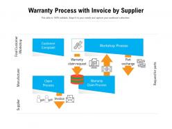 Warranty process with invoice by supplier
