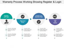 Warranty process working showing register and login