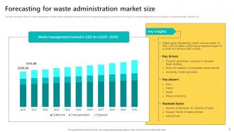 Waste Administration Powerpoint Ppt Template Bundles Attractive Editable