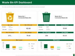 Waste Bin Kpi Dashboard Hazardous Waste Management Ppt Clipart