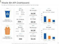 Waste Bin KPI Dashboard Municipal Solid Waste Management Ppt Rules