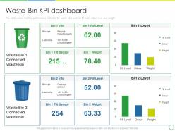 Waste bin kpi dashboard treating developing and management of new ways ppt brochure