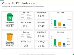 Waste Bin KPI Dashboard Waste Disposal And Recycling Management Ppt Powerpoint Layouts
