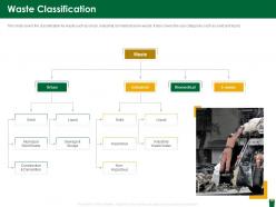 Waste classification hazardous waste management ppt designs
