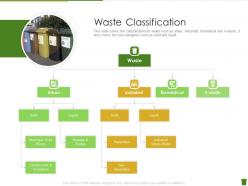 Waste Classification Industrial Waste Management Ppt Layouts Portfolio