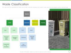 Waste Classification Treating Developing And Management Of New Ways Ppt Designs