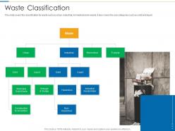 Waste classification waste disposal and recycling management ppt powerpoint presentation slides maker