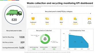 Waste Collection And Recycling Monitoring KPI Dashboard Enhancing E Waste Management System