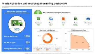 Waste Collection And Recycling Monitoring Role Of IoT In Enhancing Waste IoT SS
