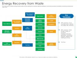 Waste disposal and recycling management powerpoint presentation slides