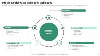 Waste Elimination Powerpoint Ppt Template Bundles Visual Idea