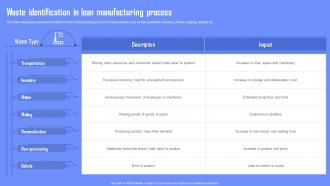 Waste Identification In Lean Manufacturing Process Enabling Waste Management Through
