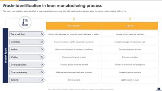 Waste Identification In Lean Manufacturing Process Implementing Lean Production