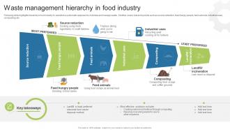Waste Management Hierarchy In Food Industry