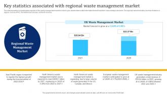 Waste Management Industry Key Statistics Associated With Regional