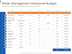 Waste management manpower budget municipal solid waste management ppt designs